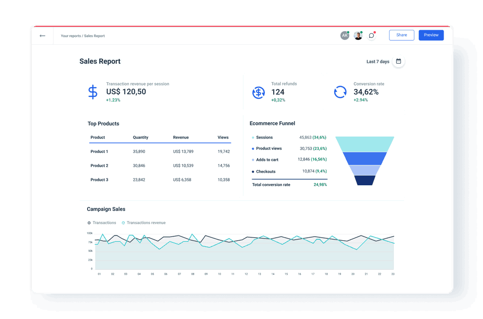 Purpose Of Sales Report