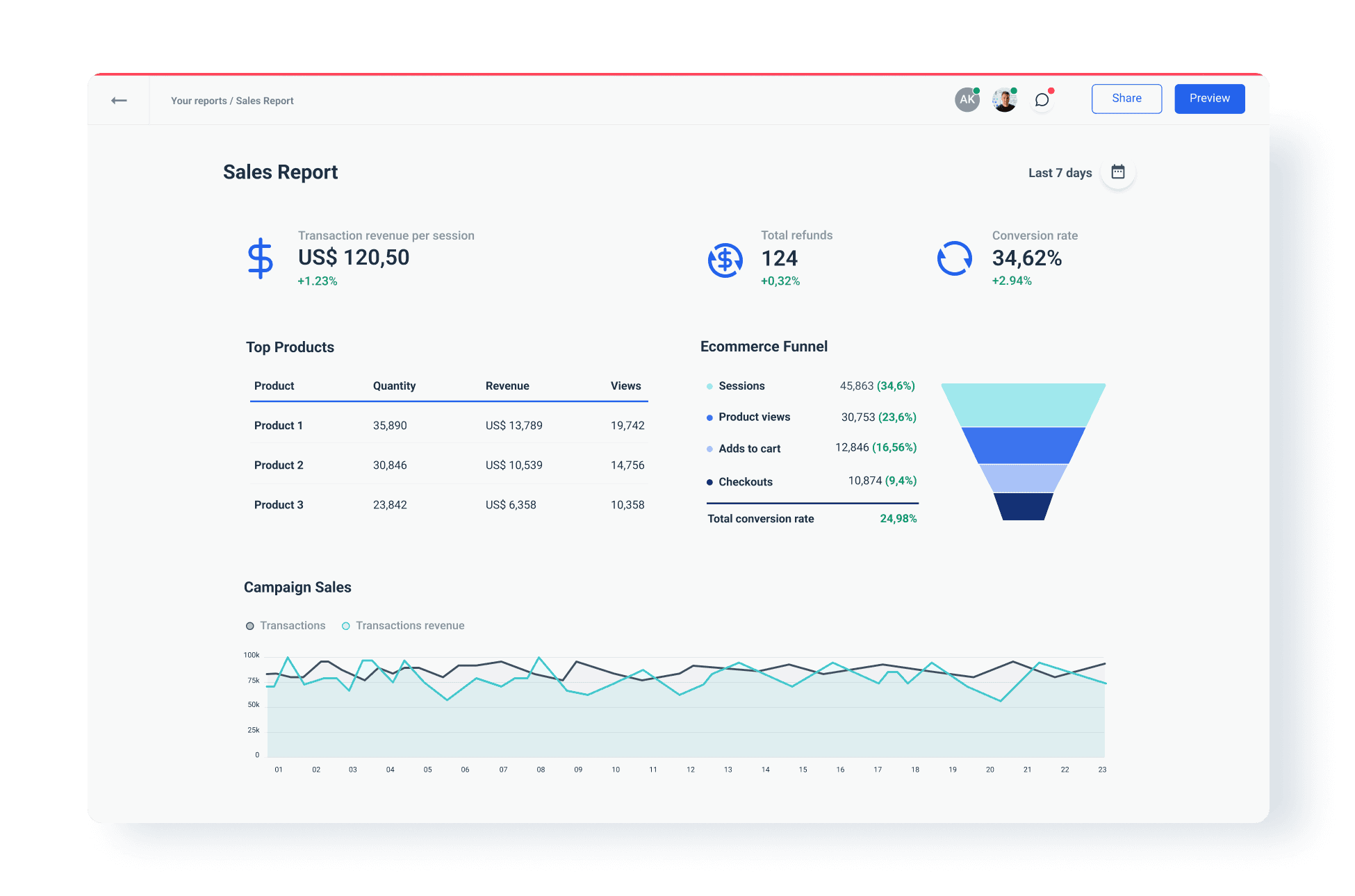 Essential Sales Report Template For Agencies Whatagraph