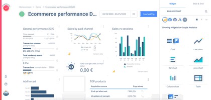 Ecommerce report