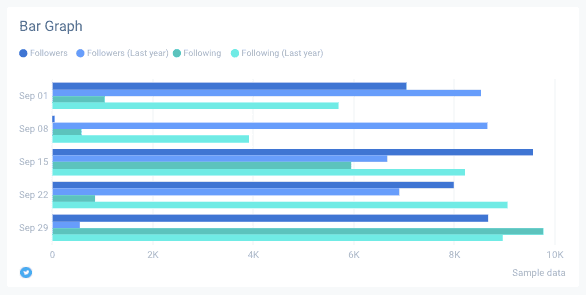 Twitter Data Visualization Guide | Whatagraph