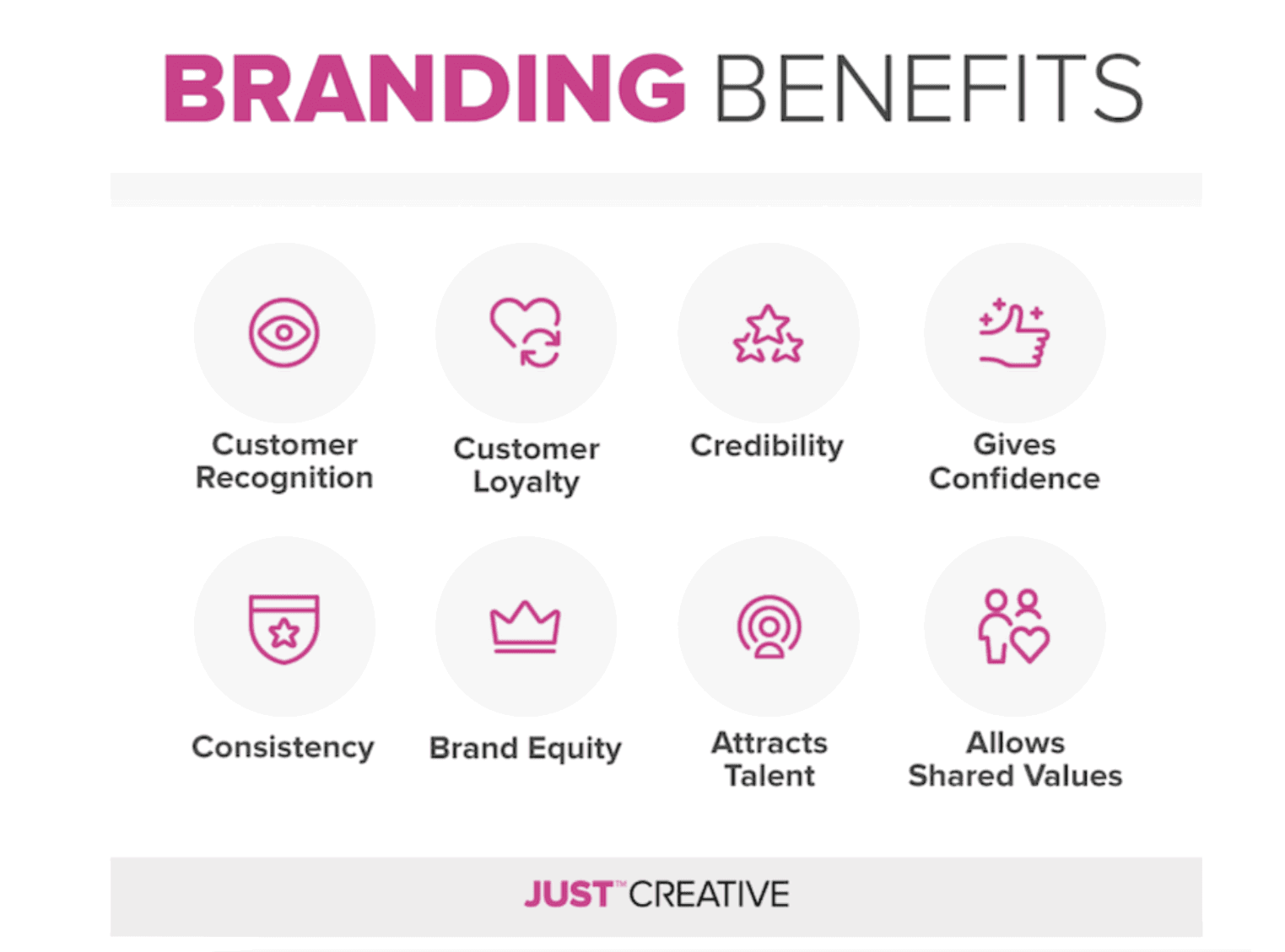 Branding benefits