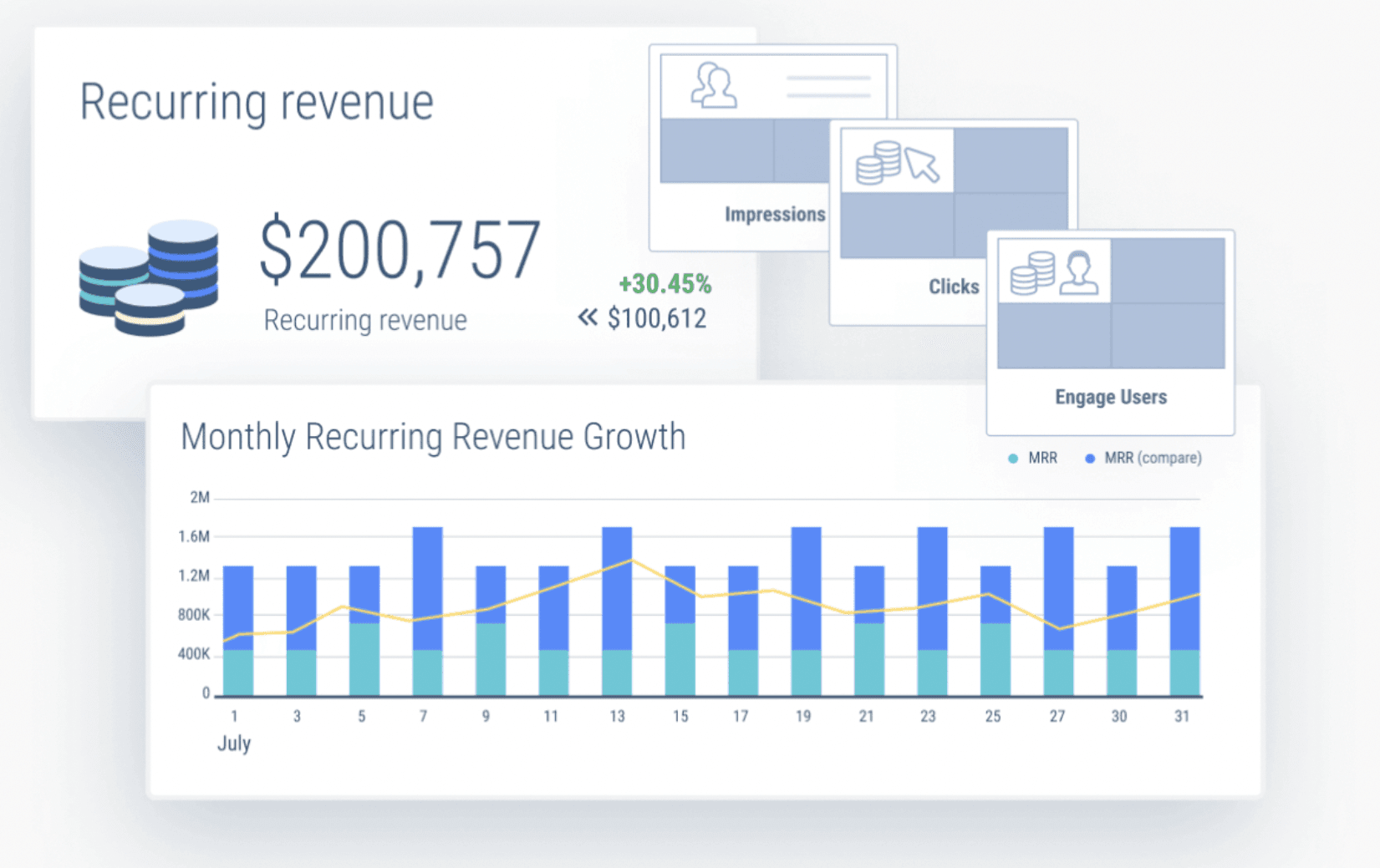 Recurring revenue report created in Whatagraph