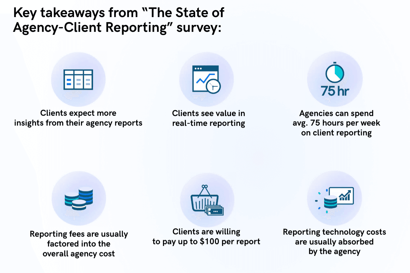 Key takeaways fromThe state of agency-client reporting survey