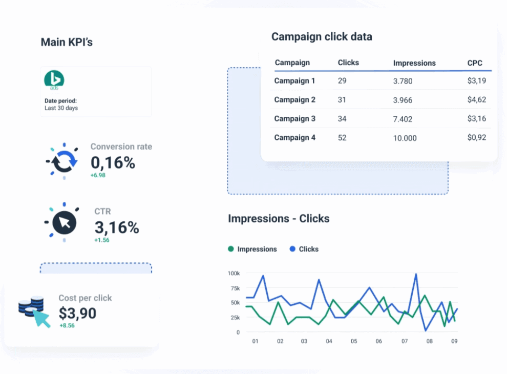 Bing reporting platform for main KPIs