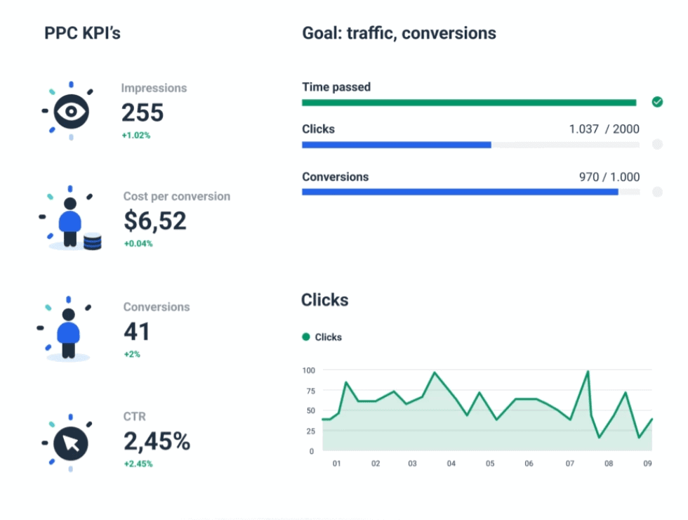 Bing reporting platform for main KPIs