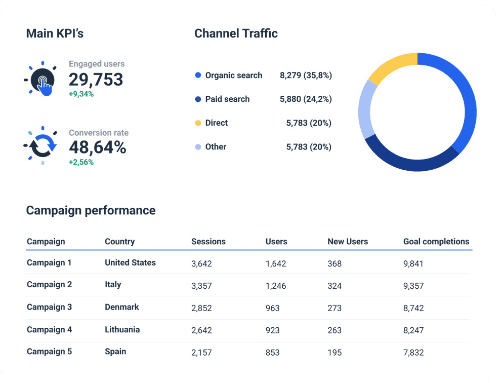 Automated Simpli.fi Report