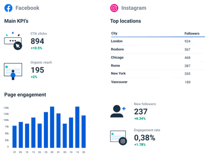 Social Media Report Template