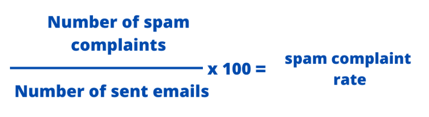 whatagraph Spam Complaint Rate formula