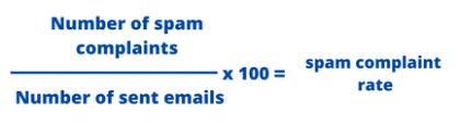 whatagraph Spam Complaint Rate formula