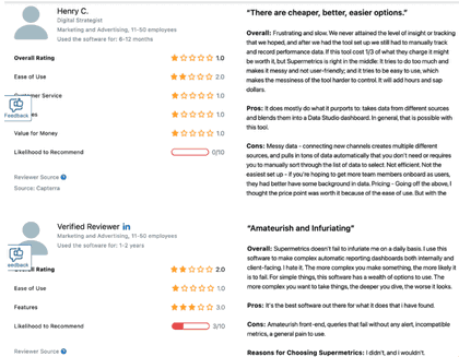 Capterra Supermetrics reviews