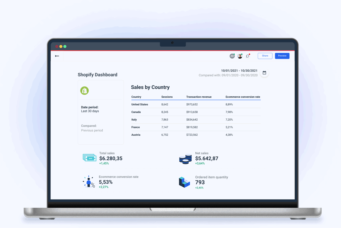 The Ultimate Shopify Dashboard | Whatagraph