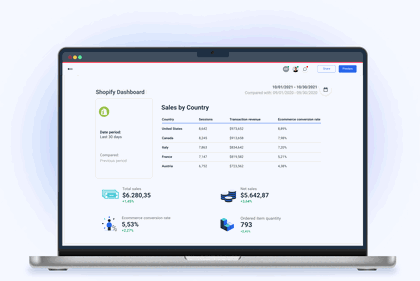 The Ultimate Shopify Dashboard to Monitor Your eCommerce Key Metrics
