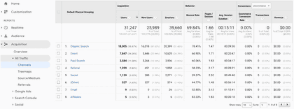 Top Acquisition Channels