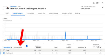 Traffic Sources Keywords