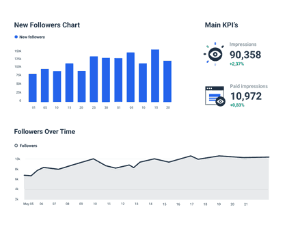 Real-time Twitter Dashboard Template