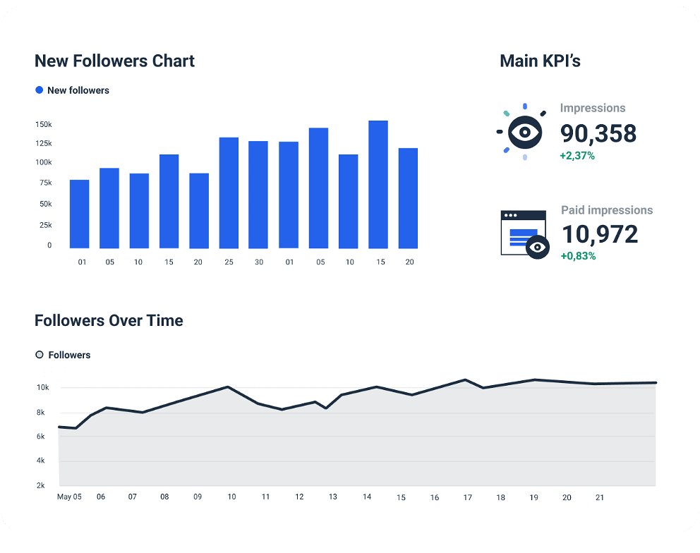 Real-time Twitter Dashboard Template