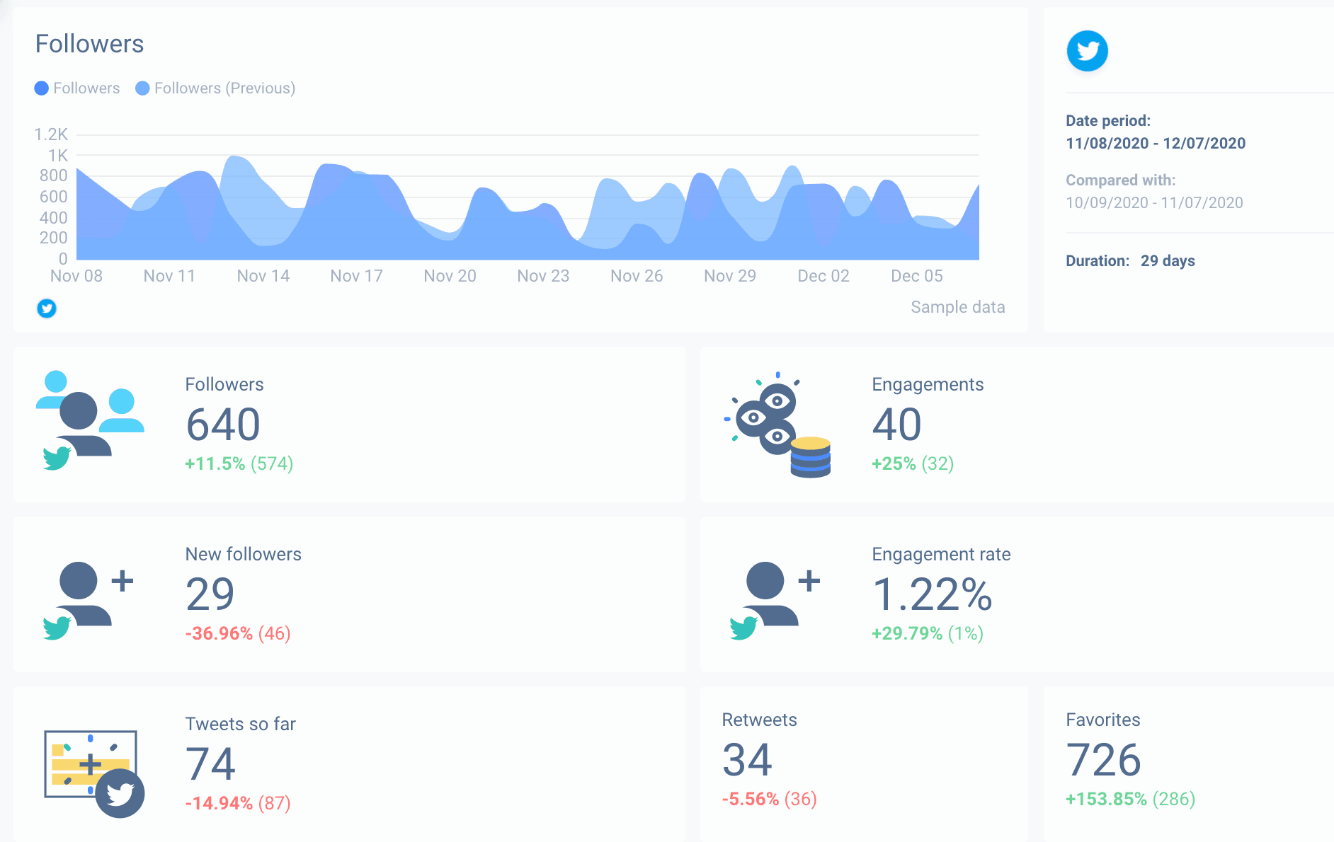 Compare dates on your Twitter audit report.