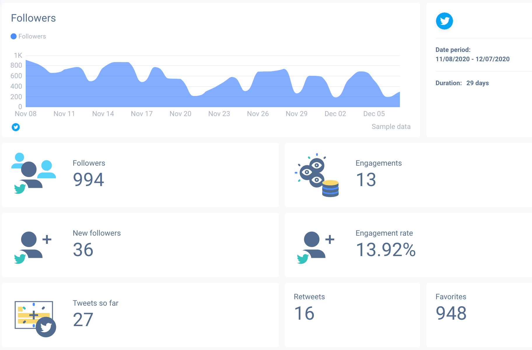 Twitter audit report should begin with overview metrics. 