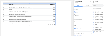 Use Filters to Display Different Data to Different Stakeholders