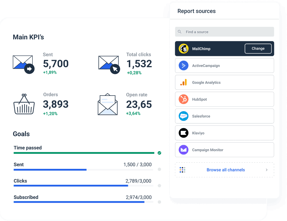 Beautiful email marketing metrics report