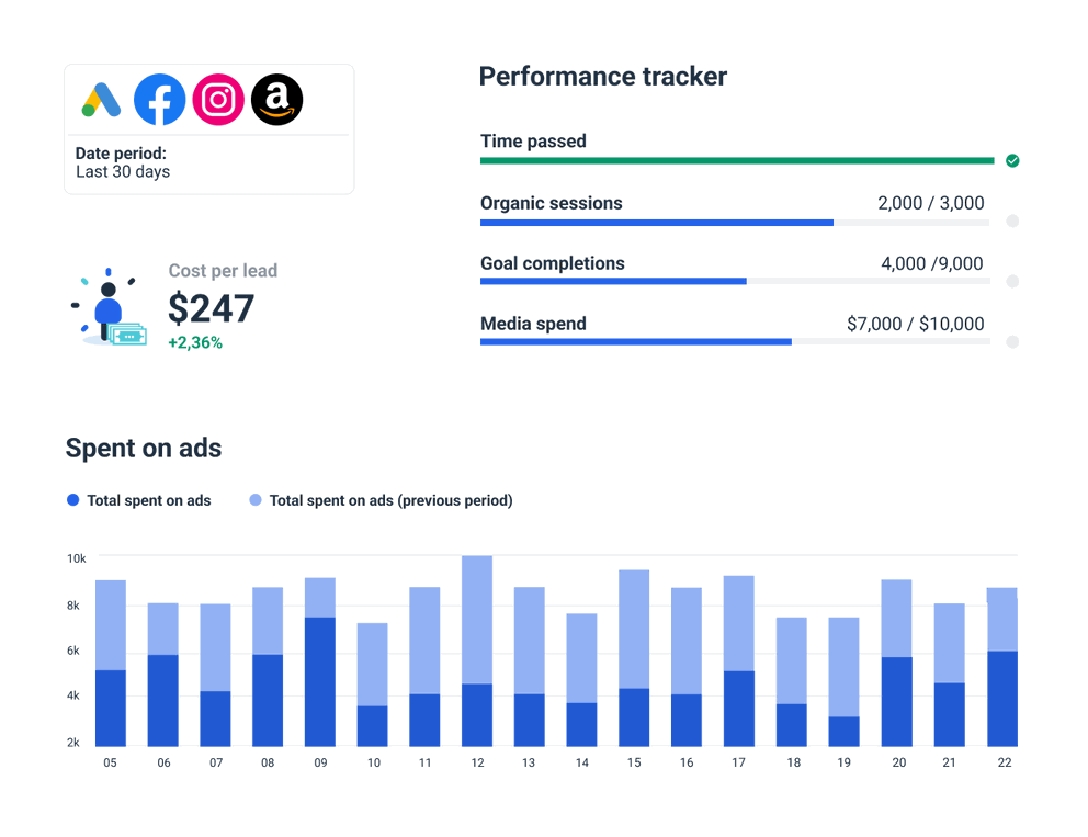 cross channel report template to track kpis