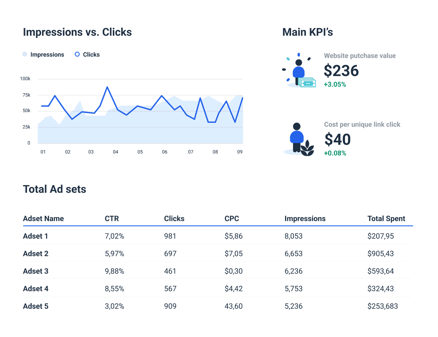 The Best Facebook Ads Report Template for Marketing Agencies Whatagraph