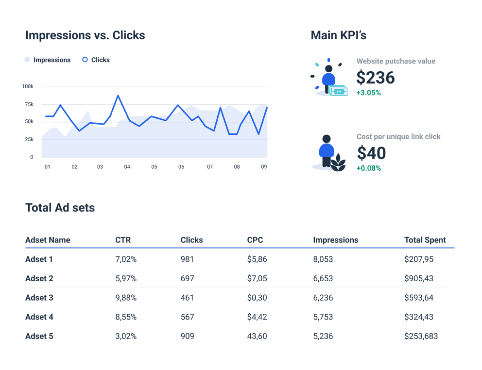 Facebook Performance Report Template