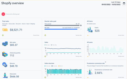 Whatagraph Shopify dashboard