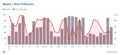 Whatagraph comparison widget