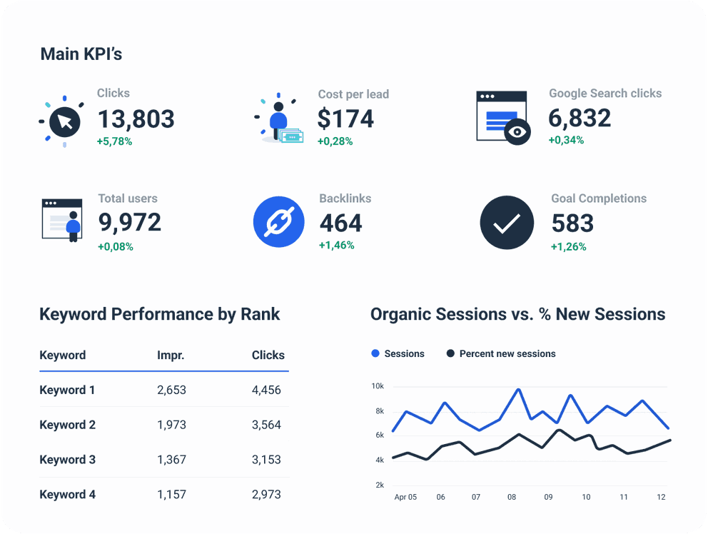 Powerful Ahrefs Reporting Tool
