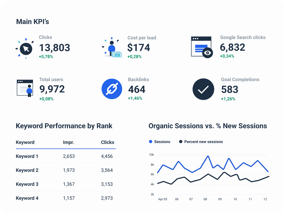 Powerful Ahrefs Reporting Tool 