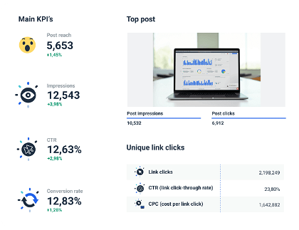 Whatagraph Facebook reporting tool 