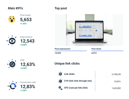 Whatagraph Facebook reporting tool