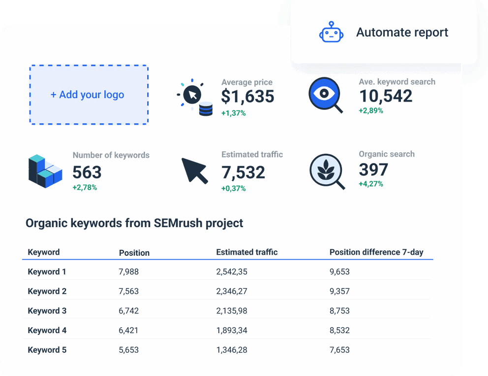 Whatagraph is a great Semrush reporting tool.