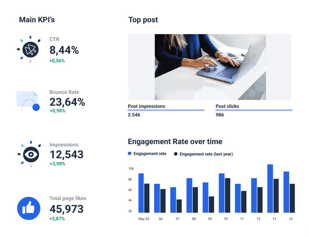 The Ultimate Marketing Report Template You'll Ever Need Whatagraph
