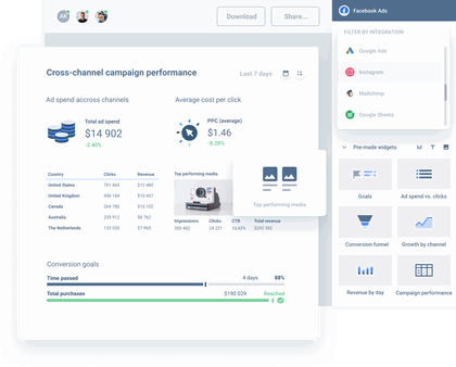 big data anlytics with Whatagraph