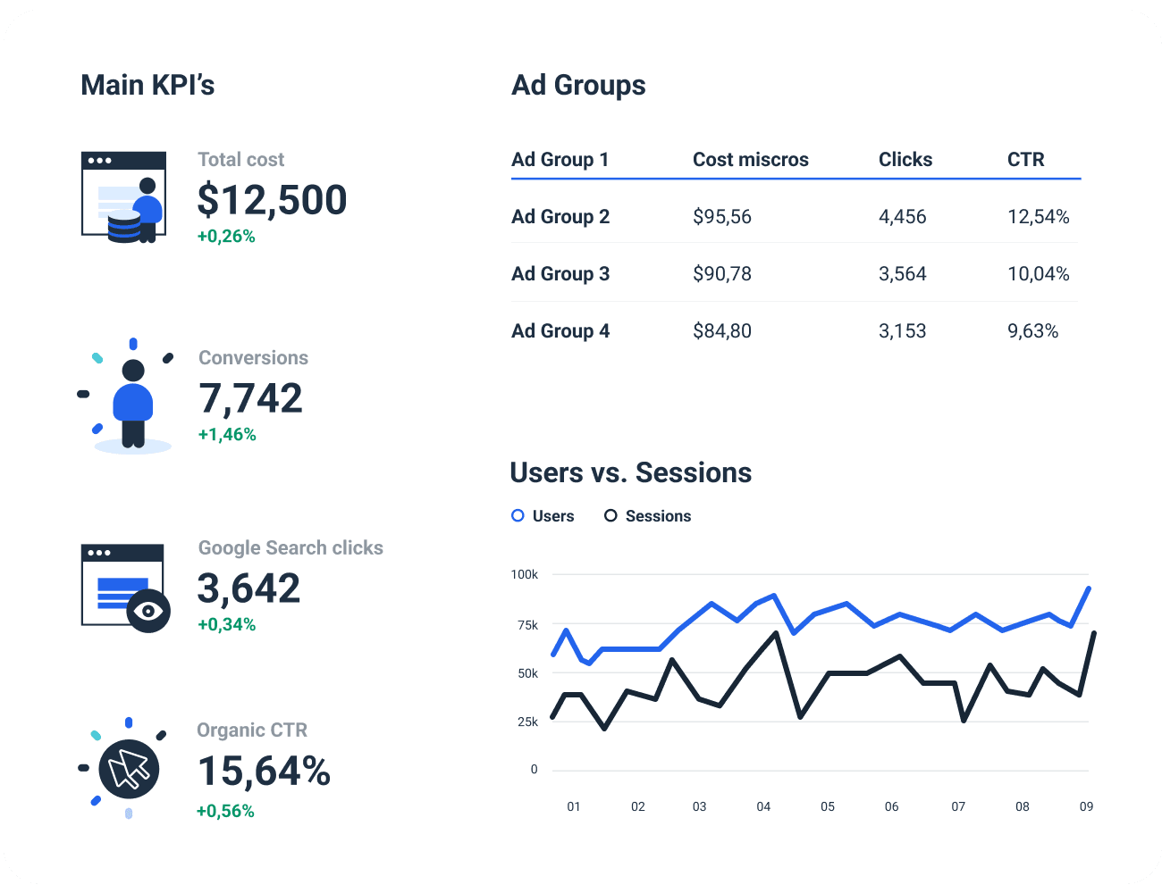 Stunning Google Search Ads 360 Reporting Tool | Whatagraph