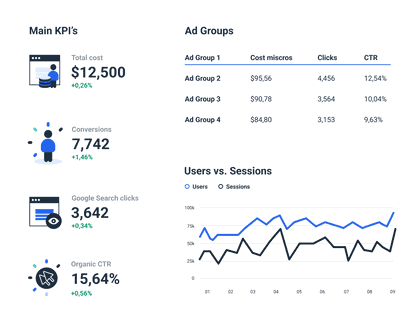 Whatagraph reports for Google Search 360