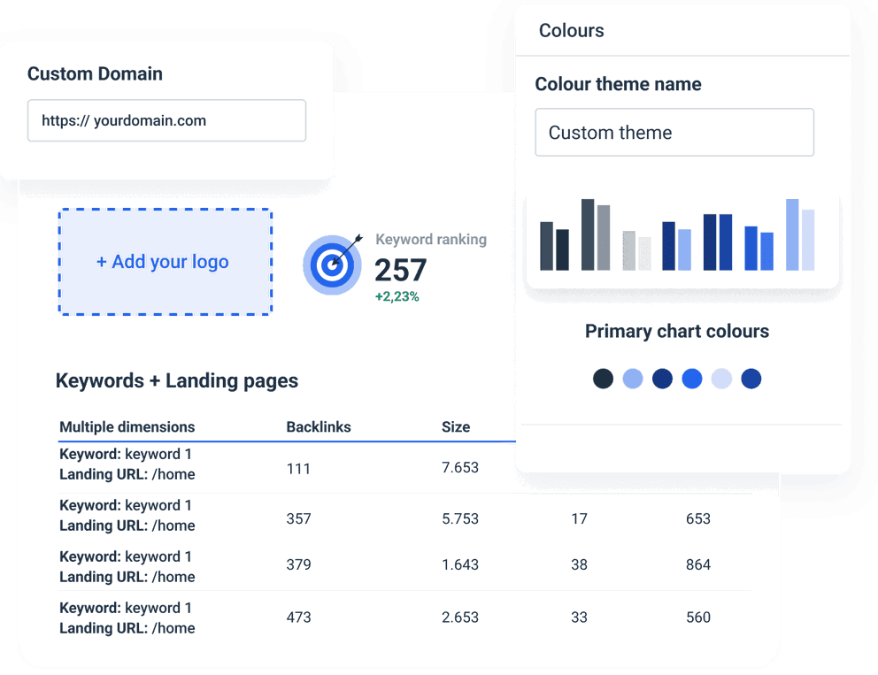 Keyword Ranking Report to monitor key metrics and KPIs