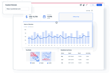 Whatagraph white-label dashboard example.