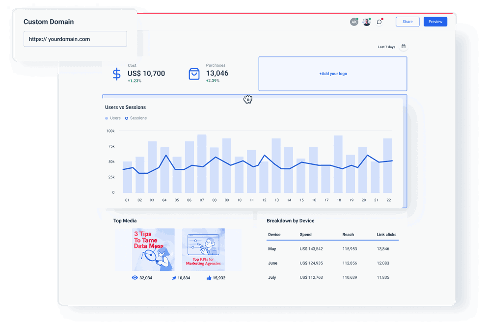 Try Customised White Label Dashboard & Report | Whatagraph