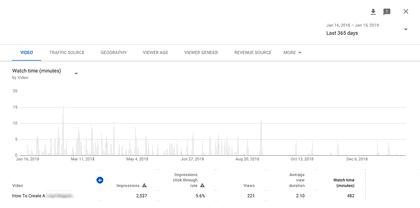 YouTube Analytics 1