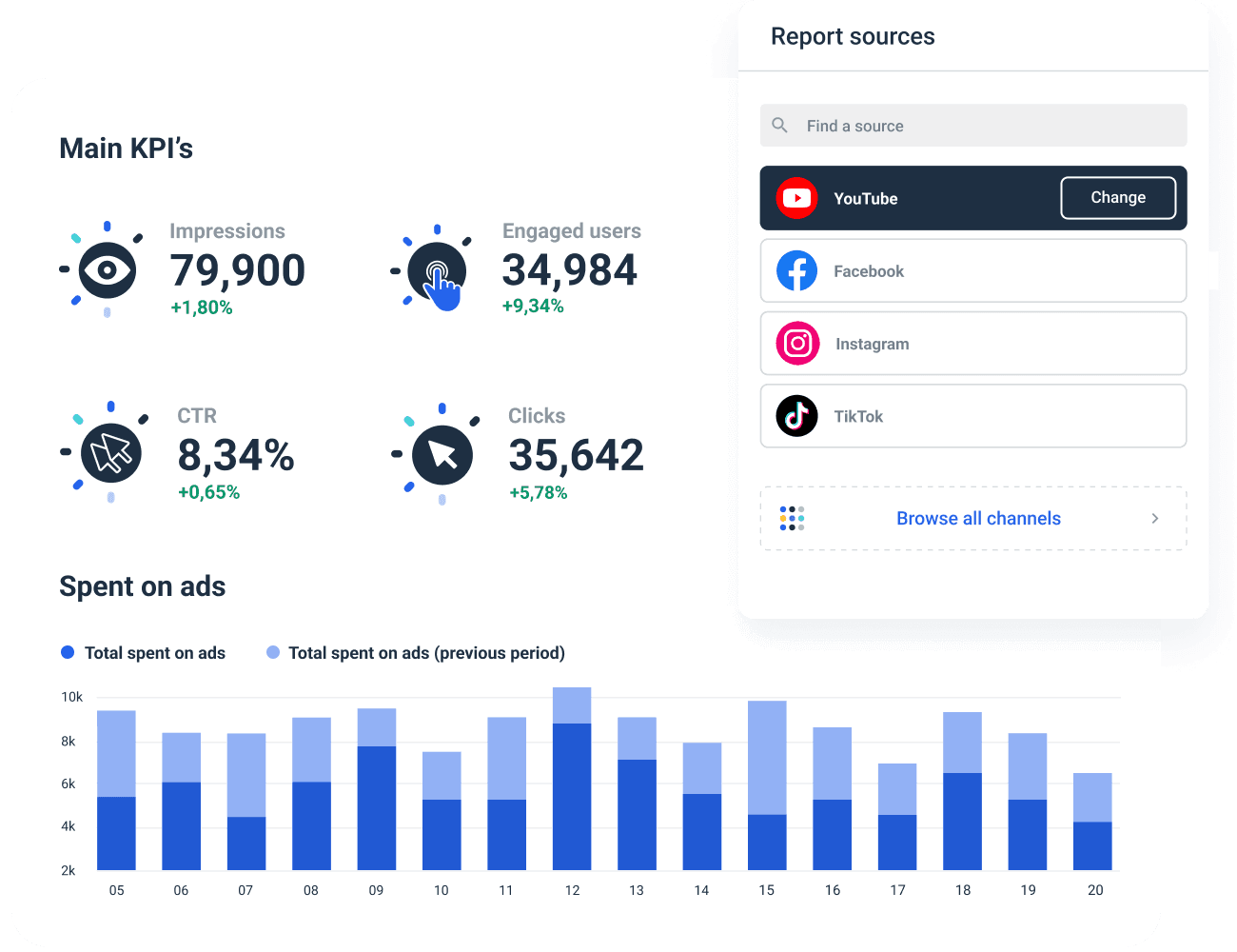 YouTube Analytics Report Template Designed For Marketers | Whatagraph