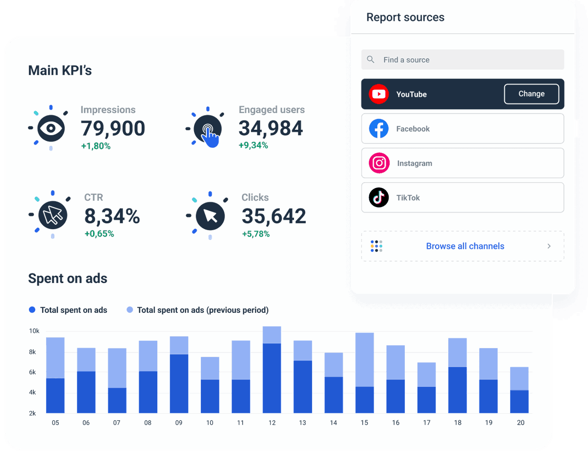 youtube research report