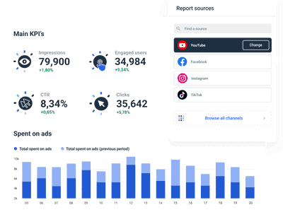 YouTube Analytics Report Template - Ready to Use | Whatagraph
