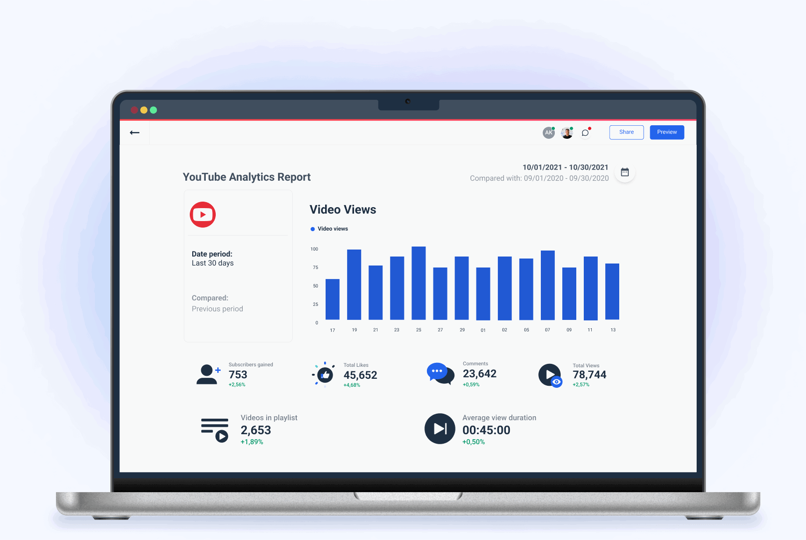 YouTube Analytics Report Template Designed For Marketers | Whatagraph