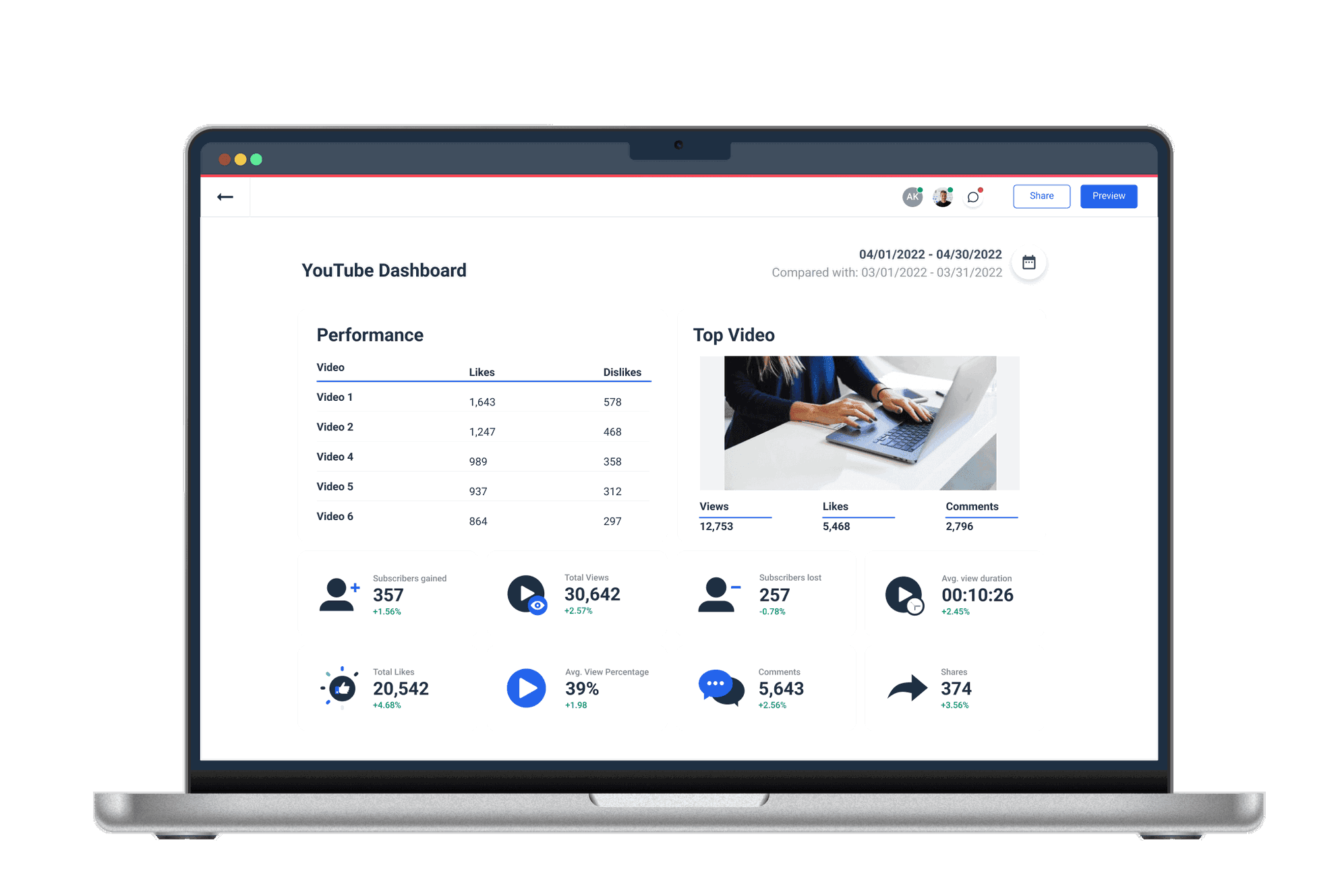 Powerful YouTube Dashboard Template for Easy Reporting Whatagraph