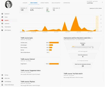 YouTube Reach Viewers