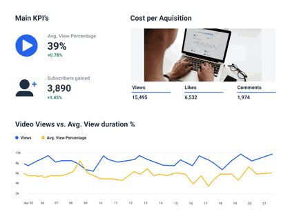 YouTube Reporting Tool to automatically collect YouTube performance data