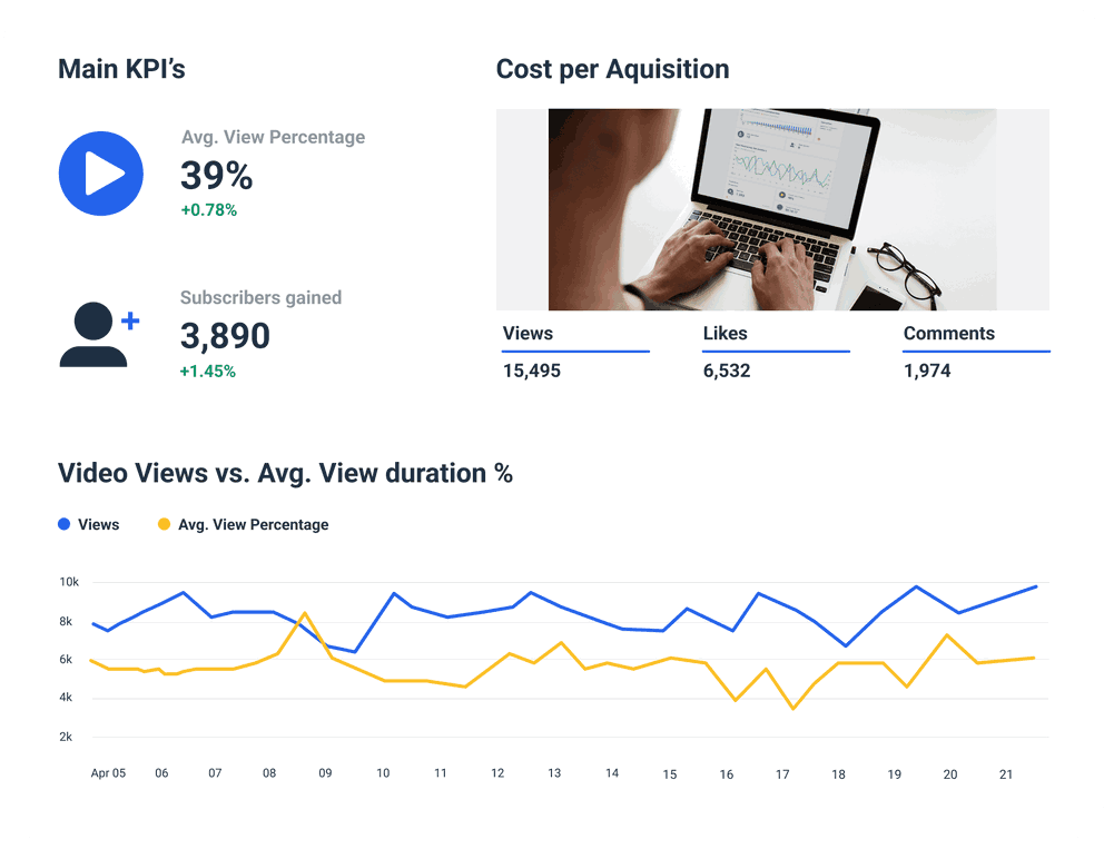 YouTube Reporting Tool to automatically collect YouTube performance data